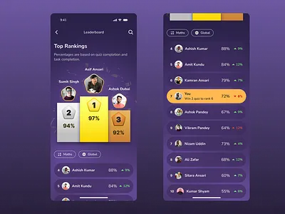 Leaderboard page for an E learning app 3d branding graphic design logo ui
