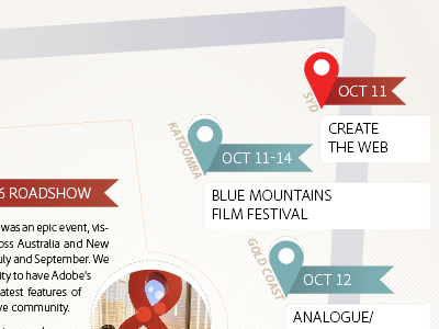Interactive Magazine Layout design digital publishing info graphic interactive