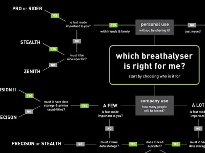 Infographic time! data visualisation flowchart infographic