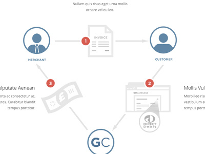 How it works illustration graphic illustration info