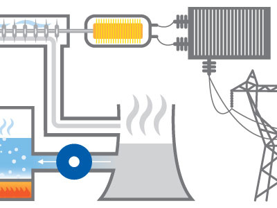 How to make electricity generator power line steam transformer transmission turbine water