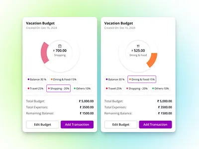 Budget Tracker UI Component card card ui figma pie chart pie chart ui tracker tracker ui ui ui component ui design ux ux design