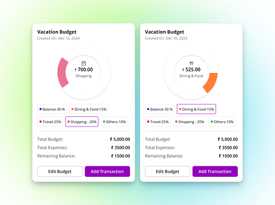 Budget Tracker UI Component card card ui figma pie chart pie chart ui tracker tracker ui ui ui component ui design ux ux design