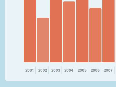 Nav bar graph css data html