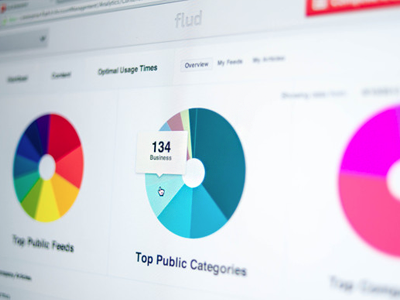 News dashboard for companies analytics app business dashboard data enterprise flud ios ipad iphone marketing media mobile news social social enterprise ui user experience user interface ux web website