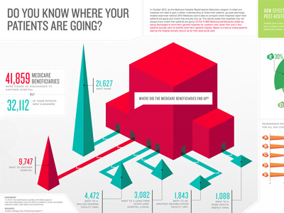 Do You Know Where Your Patients Are Going? care health management patients