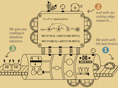 Database Machine illustration