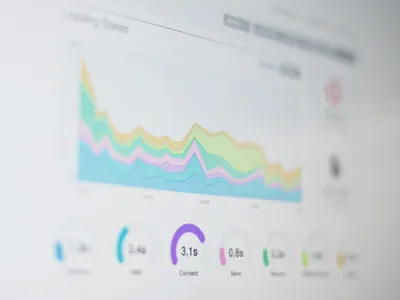 RUM Progress chart dashboard data monitoring pingdom rum stacked