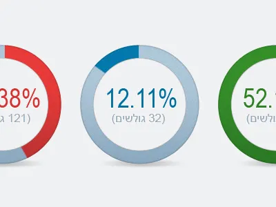 Graph bar chart circle data graph info pie rounded ui user interface