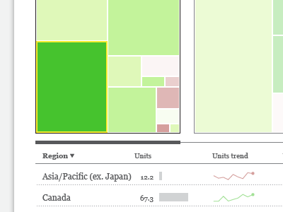 Treemap data visualization illustrator treemap ui wip