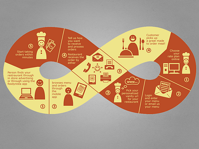 Infographics for Foodynista delivery food foodynista how to icons infographics monochrome pictogram