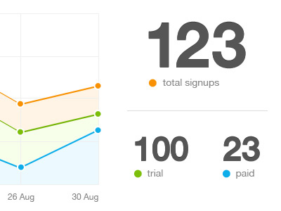 Statistics Dashboard chart dashboard graph statistics stats ui user interface