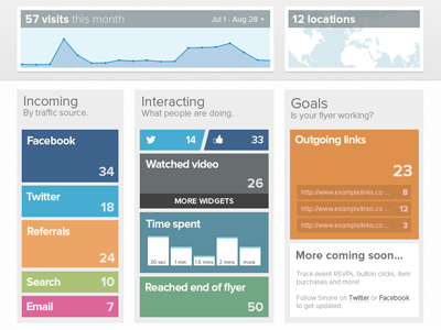 Analytics analytics flyer smore statistics stats views visits