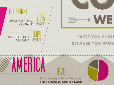 In Coffee We Trust america arrow coffee graph infographic texture typography