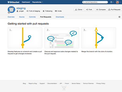 Bitbucket Pull Request atlassian bitbucket blank diff git hg slate source ui