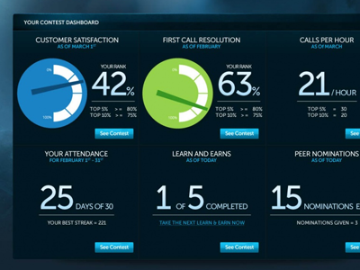 Incentive Platform Dashboard Design ui user experience user interface ux web