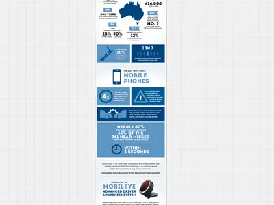 Looooong infographic data visualisation driver awareness driver distraction infographic statistics