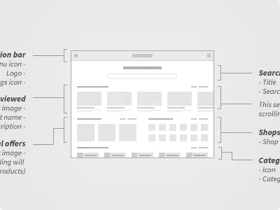 Low fidelity wireframe blueprint fidelity low minimal plan prototype simple ui ux wireframe