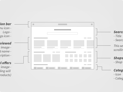 Low fidelity wireframe blueprint fidelity low minimal plan prototype simple ui ux wireframe