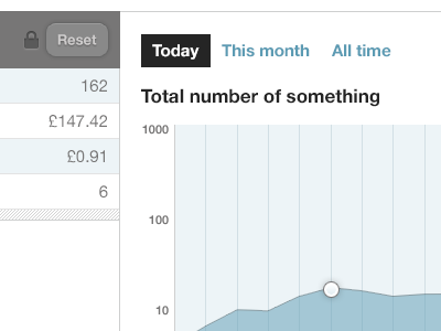 Total number of something buttons data graph time filters