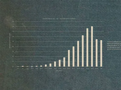 bar graph bar graph infographic