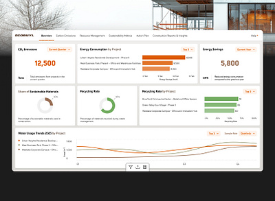 Power BI Sustainability Dashboard for Construction Industry clear dashboard data design modern orange power bi ui uiux web