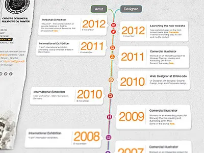 WIP Creative Timeline about creative cv design icons page timeline ui ux web years