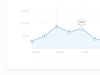 Chart chart graph ui web