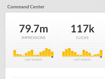 New Dashboard Design advertising bar chart campaign charts clicks dashboard impressions kpi metrics real time stats