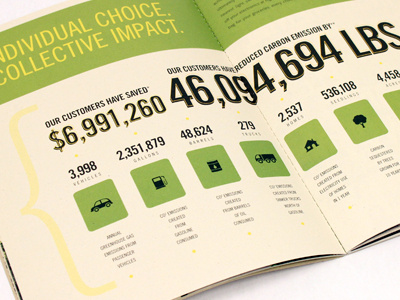 Sustainability Report / Carbon Impact annual report die cut print design