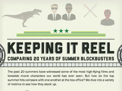 Keeping It Reel: Summer Blockbuster's blockbuster hits interactive movie reel summer