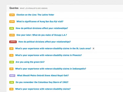 Viewing Queries Rebound