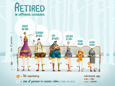 Retiree illustration infodesign