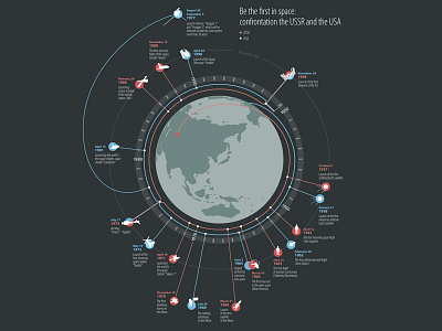 Be the first in space infodesign