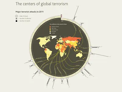 The centers of global terrorism infodesign