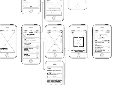 Prototyping a new app app concept interface ios iphone prototype ui ux wireframe