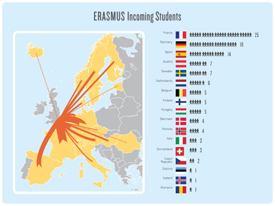 Erasmus Diagram 2 (incoming students) arrows data diagram europe infographic lines map