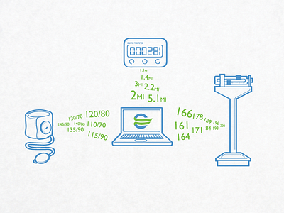 Device Integration blood pressure data laptop scale