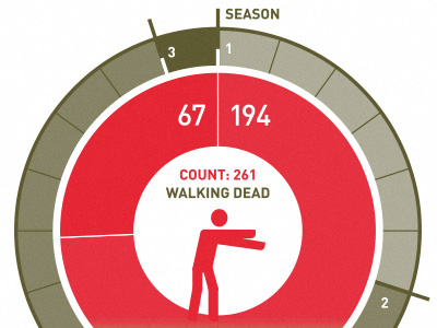 Walking Dead Count: 261 count infographic walking dead