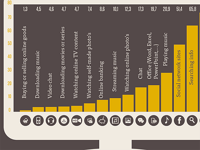 Digimeter infographics brown digimeter flanders graphics graphs icons illustrator infographics numbers vector yellow