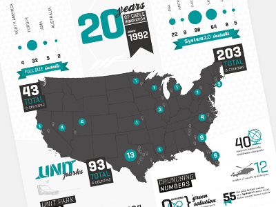 Numbers infographic numbers poster vector