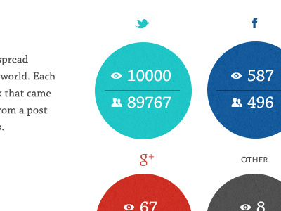 Social Stats admin analytics chaparral dashboard data graph infographic scala sans social stats