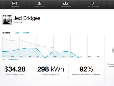 New MyEnergy Profiles compare myenergy profile