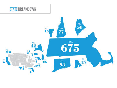 Enrollment by State Infographic