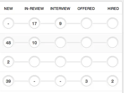Milky clean progress table web app