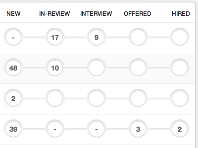 Milky clean progress table web app