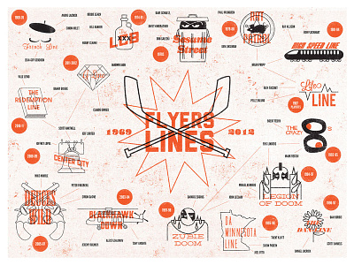 Flyers Vert flyers hockey illustration philadelphia texture