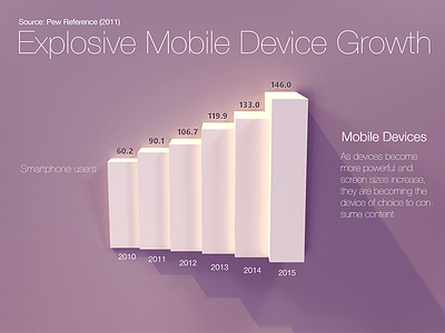 Dramatic Change in Design Presentation chart presentation