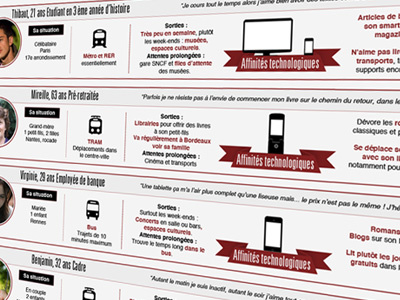 Simple personas personas resume