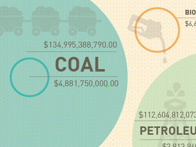 Rocky Mountain Institute Infographic data visualization infographic